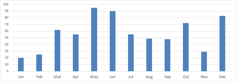 Load of Generic ICM cluster