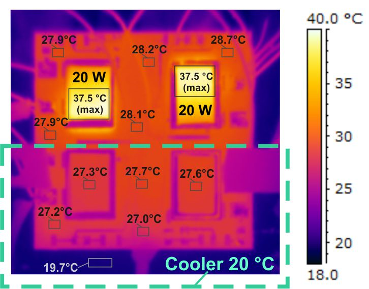Термограммы LTCC модуля: б) мощности нагревателей № 1 и № 2 по 20 Вт