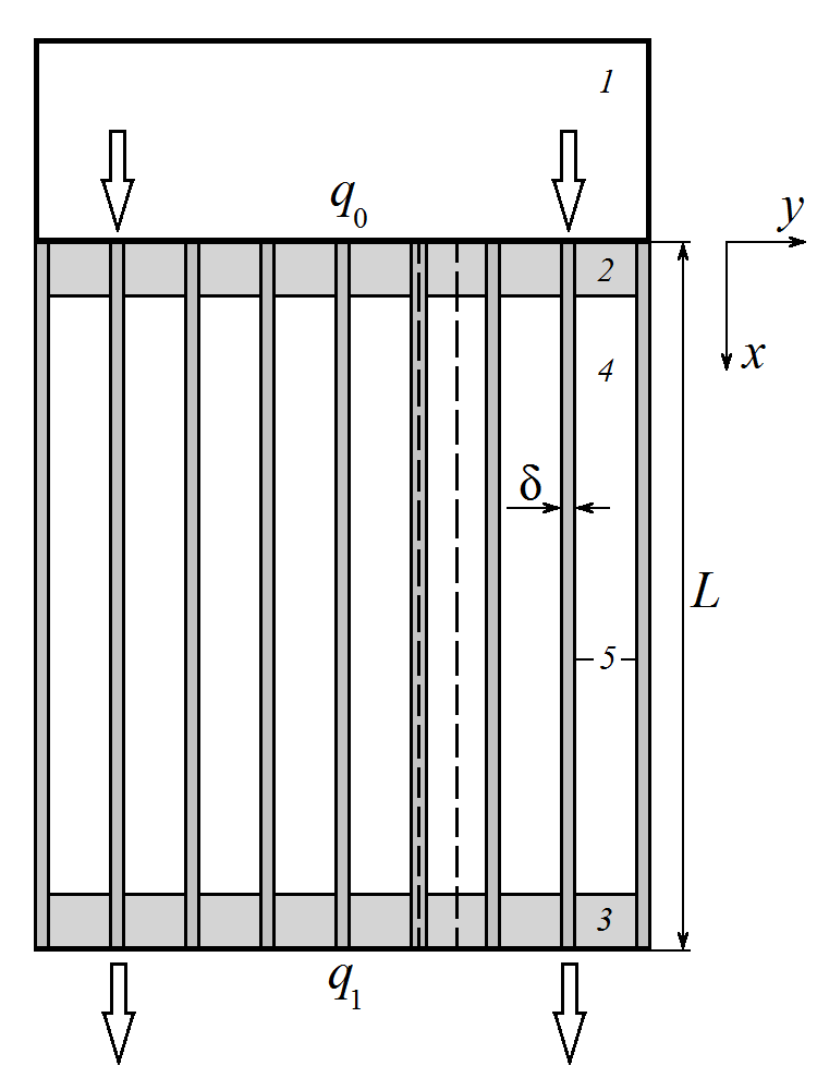 Схема расчета системы терморегулирования с тепловым аккумулятором (ТА)