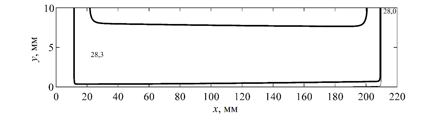 Распределение температуры в объеме ТА с ребрами на основе ГТП пластин. $\Delta t$ = 2 ч, $\Delta T$ = 0,1°C