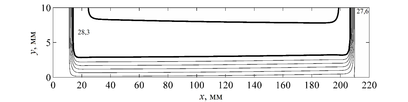 Распределение температуры в объеме ТА с ребрами на основе ГТП пластин. $\Delta t$ = 5 ч, $\Delta T$ = 0,1°C